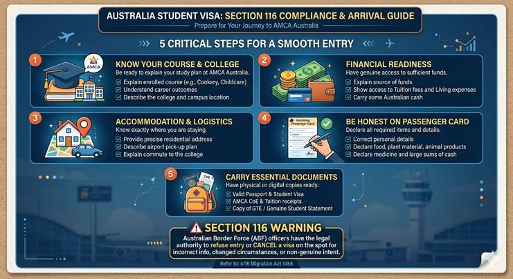 Đừng Để Visa Học Tập Của Bạn Bị Huỷ: Điều Quan Trọng Cần Lưu Ý!