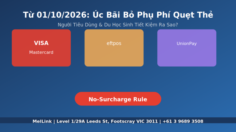 Từ 01/10/2026: Úc Bãi Bỏ Phụ Phí Quẹt Thẻ (Card Surcharge) – Những Điều Người Tiêu Dùng Cần Biết